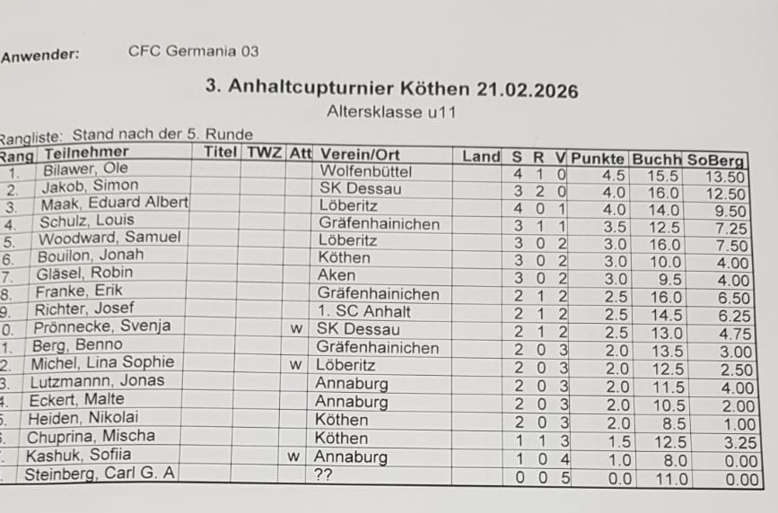 Endstand u11 Endstand u11
